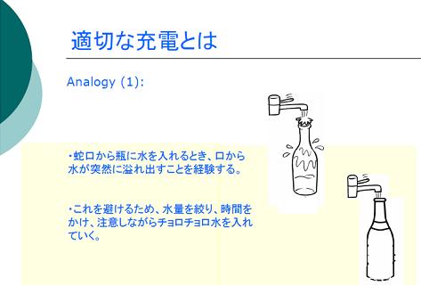 図1 充電桔,鮓ずに例えたアナロジー 出Z:テクノコアインターナショナル