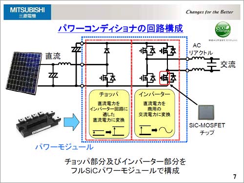 図1 菱電機が効率98%咾鮹成したDC-ACコンバータ構成