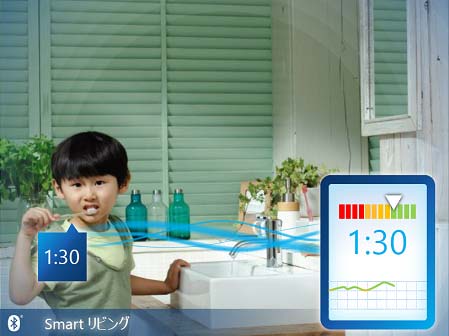 2Bluetooth Smartå؛֥饷؛η򹯤åZBluetooth SIG