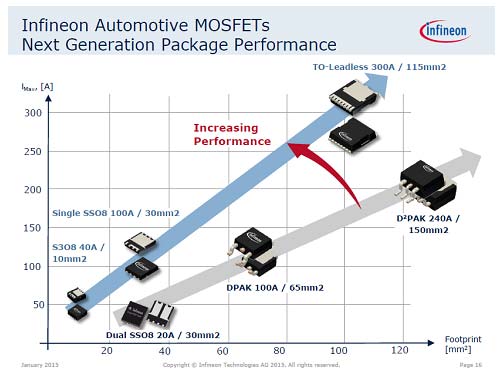 4㥪B^CXB^ˤ뼡ѥMOSFETѥåZInfineon Technologies