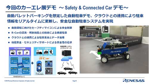 図1 模型のO動運転ZでZU入れをデモ 出Z:ルネサスエレクトロニクス
