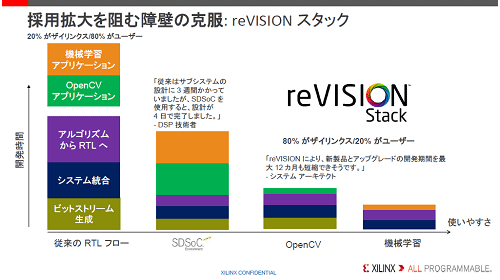 2reVISIONǳȯ֤j(lu)˛]̤롡ZXilinx