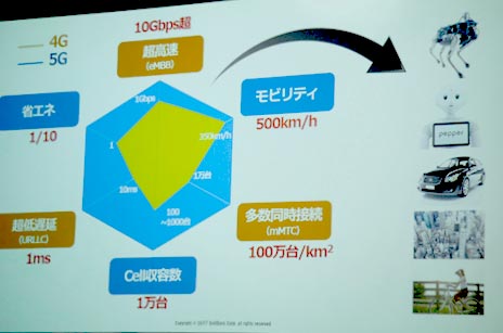 図1 5Gのレーダーチャート てを満Bする要はなく応によって性Δ亙僂錣