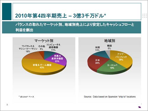 図1 ゲーム機とc擇jきなx場
