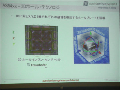 3XYZ3Υۡ륻󥵡쥤ȡZAustriamicrosystems
