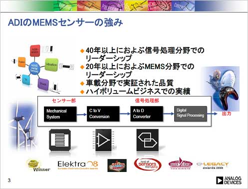 3MEMS鿮ҎޤǤμӤǺ̲
