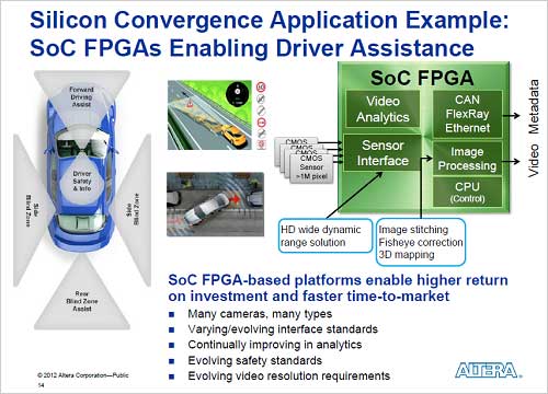 2ɥ饤КqƥǤʣʥӥǥԤƤ롡ZAltera