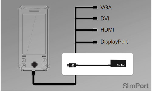 2ޥۤƥӡѥʤɤ˱Ǉ]žSlimPortZAnalogix Semiconductor
