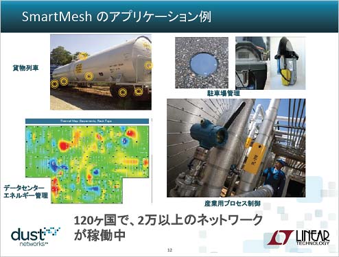 図1 Dust Networksが提供しているSmartMeshの例 出Z:Linear Technology