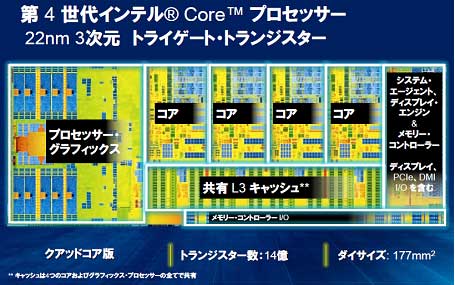 図1 Intelが発表した4世代のCoreプロセッサ 出Z:Intel