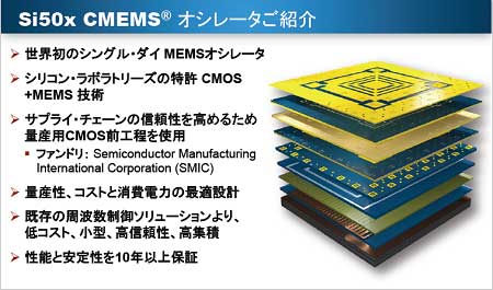 図1 SiGe MEMS振動子を1チップに集積したCMOSオシレータ 出Z: SiliconLabs