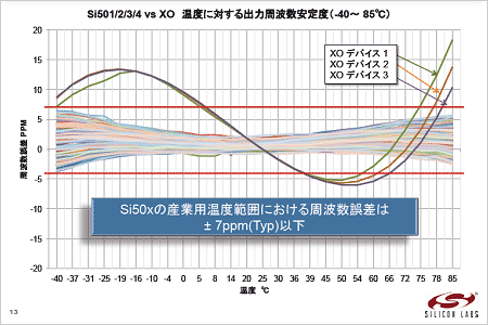 2SaѲʤZSiliconLabs