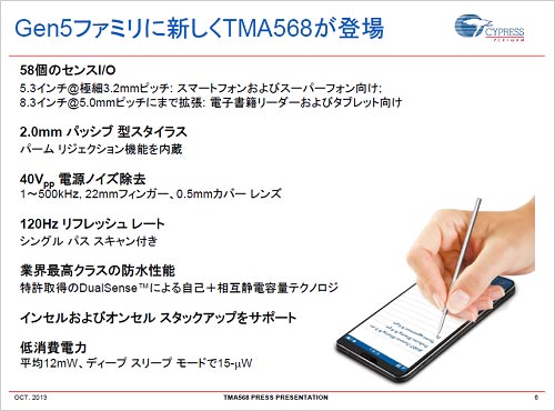 図1 }を載せながらでも文Cや絵をWけるタッチコントローラ 出Z:Cypress Semiconductor