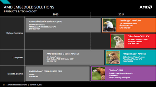 図1 AMDが組み込みUで啣修垢ポートフォリオ 出Z:AMD