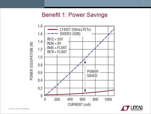 1ѥMOSFETWÓƱDήϥDήJ΁ʤZLinear Technology