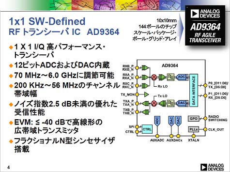 2RFȥ󥷡ФδܔvϩZAnalog Devices