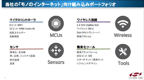 図1 Silicon Labsのeつ群 出Z:Silicon Laboratories