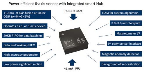 3BHI160˽Ѥ줿ZBosch Sensortec