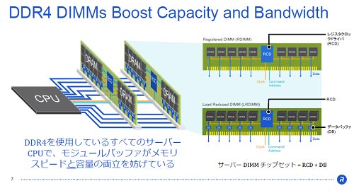 2DDR4Υ⥸塼DIMMˤRCDסZRambus