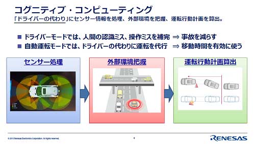 図1 認識処理を_したコグニティブコンピューティング 出Z:ルネサスエレクトロニクス