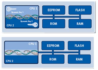 4ǥ奢CPUǸꙎهȰҎZInfineon Integrated Guard Whitepaper
