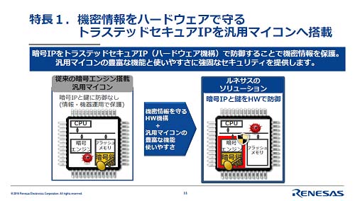 図1 セキュアなIPの中に暗・ーと暗・┘鵐献鵑魍頁次―儘Z:ルネサスエレクトロニクス