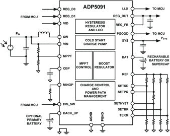 図1 エネルギーハーベスティングの電源v路 出Z:Analog Devices