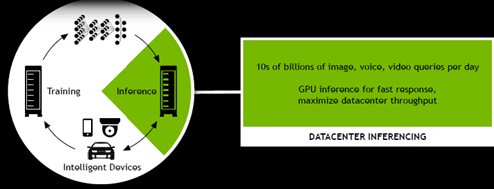 4AIǤIoT؝{˥塼ͥåȥbޥȤ٤֤ⷫZnVidia