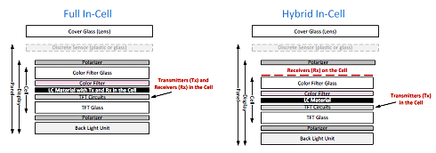 3ϥ֥åɡ󥻥딵(sh)ϥå󥵥ޥȥꥯkĤŶˠC]ǥץ쥤γˤZSynaptics Whitepaper