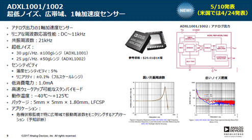 2Ï]٤ǽj100 gADXL1001ZAnalog Devices