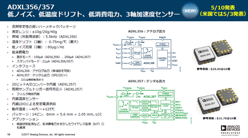 3ǽj40 g3Ï]٥ADXL356/357ZAnalog Devices