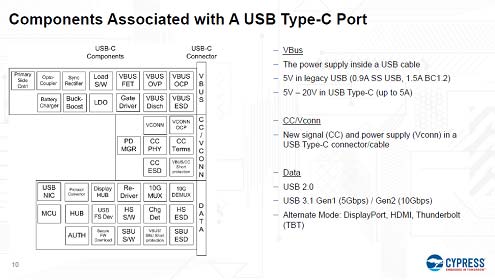 2USB-CݡȤ˴طvϩ֥ååפλͤˤäƤ줾3ĤΥԥ˴طvϩ֥å(lin)I롡ץåȥեȤƷeäƤ롡ZCypress Semiconductor