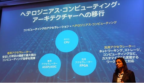 図1 Intelが推進するFPGAWのヘテロジニアスコンピューティング