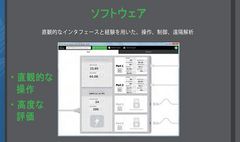 図1 ICをボードに実△靴甚Xでh価する総合開発環境 出Z:ON Semiconductor