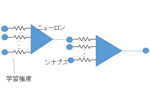 哭2 ニュ〖ラルネットワ〖クの答塑弄なニュ〖ロンモデル