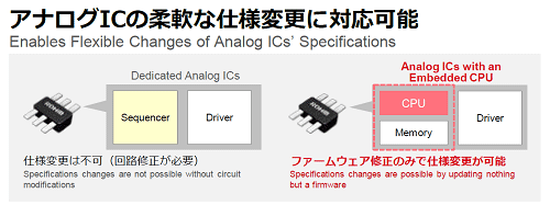 アナログICの柔軟な仕様変(g┛u)に官可