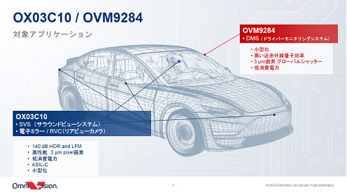 OX03C10/OVM9284 アプリケーション