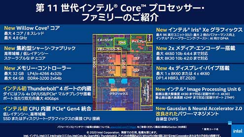 図1 Intelがモバイルパソコンの性Δ啣修垢Coreプロセッサ 出Z:Intel