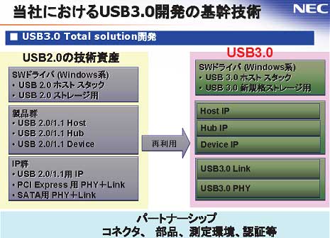 ҤˤUSB3.0ȯδ(chung)\