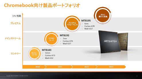 Chromebook向けポートフォリオ MediaTek
