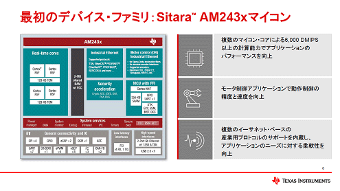 最初のデバイス・ファミリ: Sitara AM243xマイコン