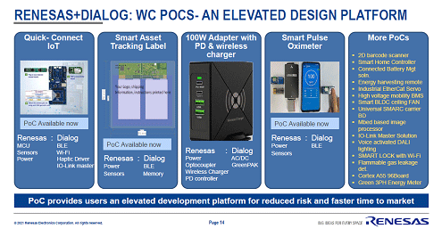 RENESAS+DIALOG: WC POCS-AN ELEVATED DESIGN PLATFORM出Z:ルネサスエレクトロニクス