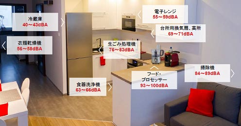 図1 家電機_からの@音はらない 出Z:Texas Instruments Inc.