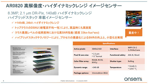 AR0820 高解掬戞Ε魯ぅ瀬ぅ淵潺奪レンジ イメージセンサー / Onsemi