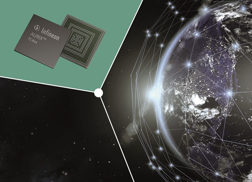 図1 新しいドメインコントローラのAurix TC4xファミリ 出Z:Infineon Technologies