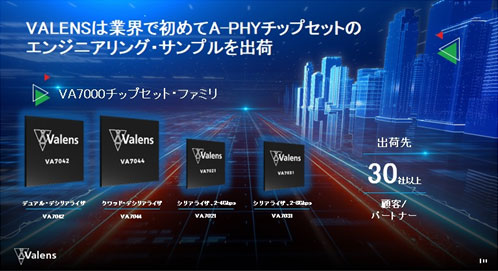 VELENSは業cで初めてA-PHYチップセットのエンジニアリング・サンプルを出荷 / Valens Semiconductor