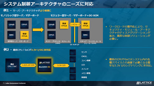 システムU(ku┛)御アーキテクチャのニーズに官 / Lattice Semiconductor