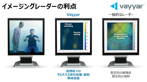イメージングレーダーのW点 / Vayyar Imaging