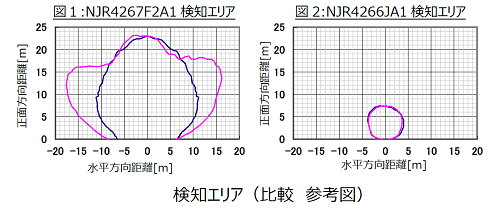 NJR4647F2A1θФ螑θХꥢӡͿޡ / {(ln)¥ޥ쥯ȥ˥