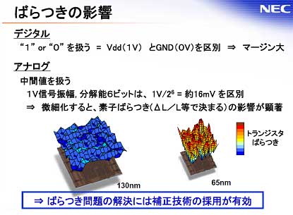 ばらつき問の解には\術の採が~効